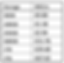 monthly cost of additional memory